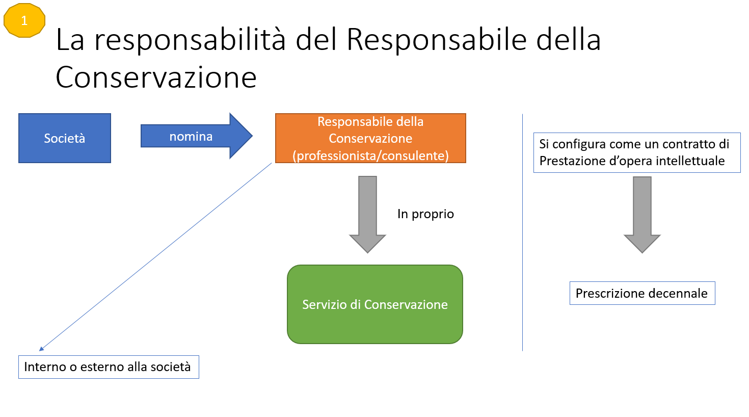 resp 1