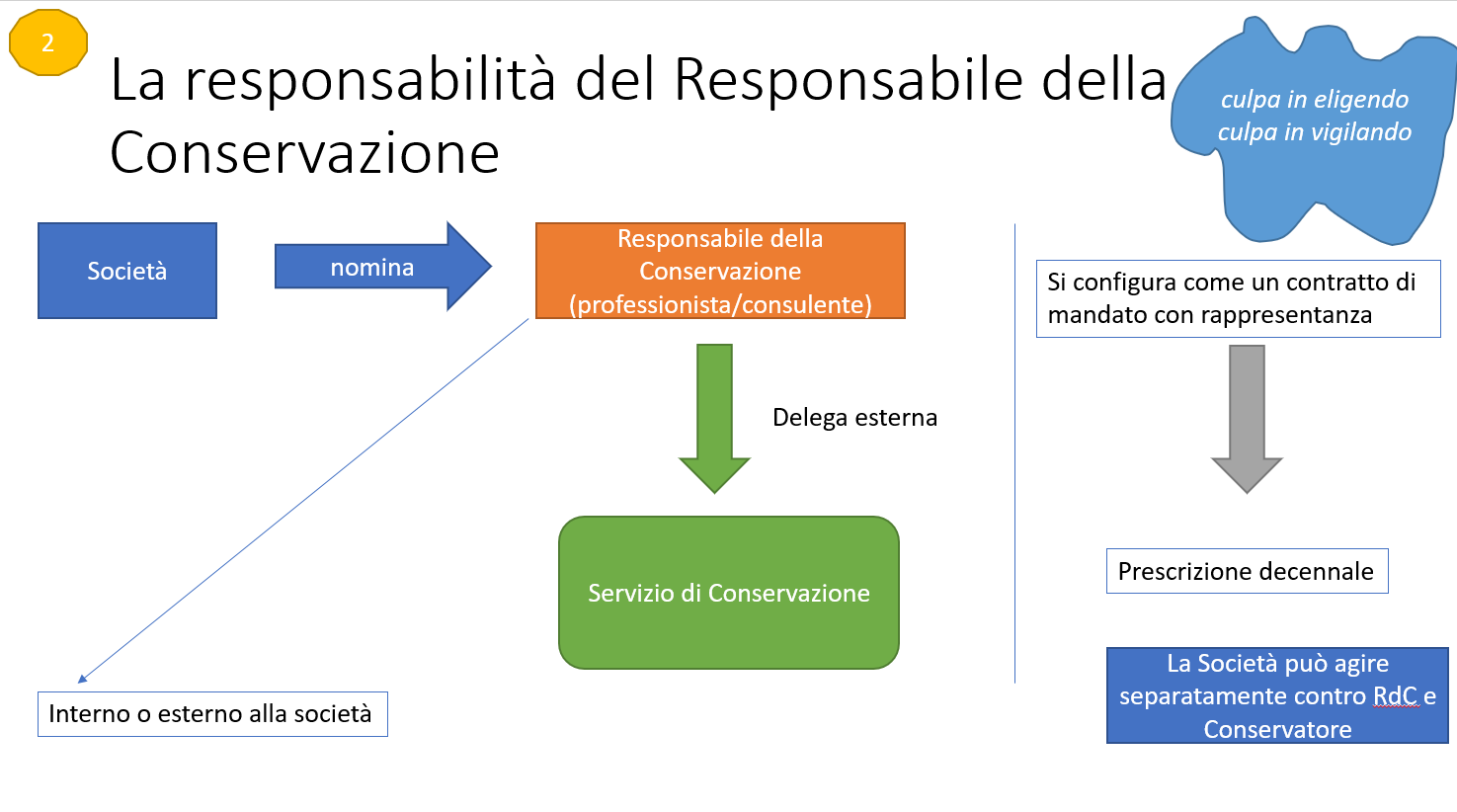 resp 2