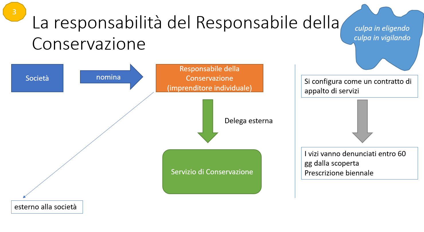 resp 3