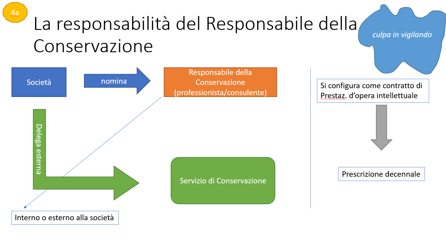 resp 4a